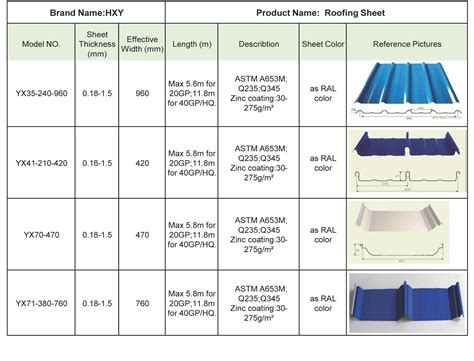 how wide is a sheet of metal roofing|standard metal roof panel sizes.